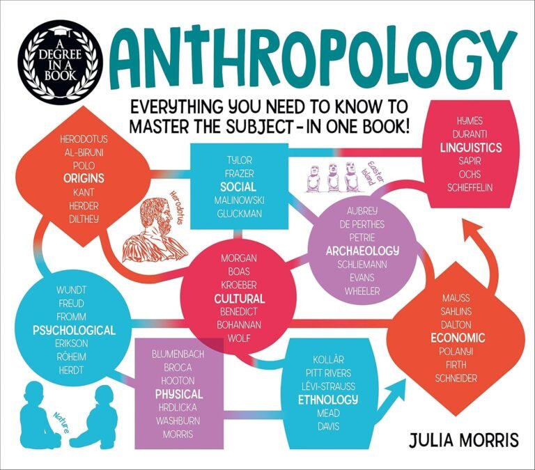 A Degree in a Book: Anthropology: Everything You Need to Know to Master the Subject – in One Book!