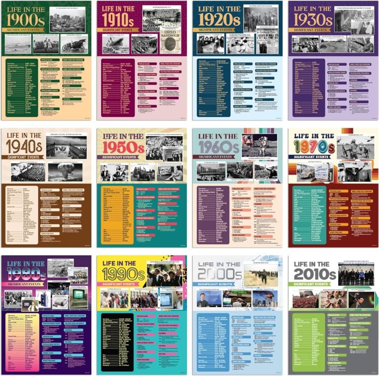 Decorably 12 US History Posters for Classroom High School, 12x16in Matte-Laminated Educational Social Studies Classroom Decorations